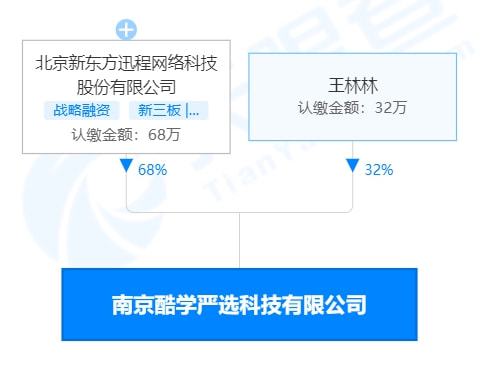 新東方跨界布局教育產品 成立酷學嚴選公司，進軍玩教具與文創(chuàng)市場