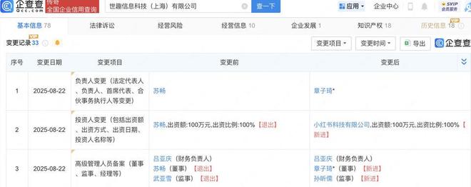 小紅書布局藝術(shù)收藏領(lǐng)域 收購新公司，拓展藏品鑒定與工藝美術(shù)品銷售
